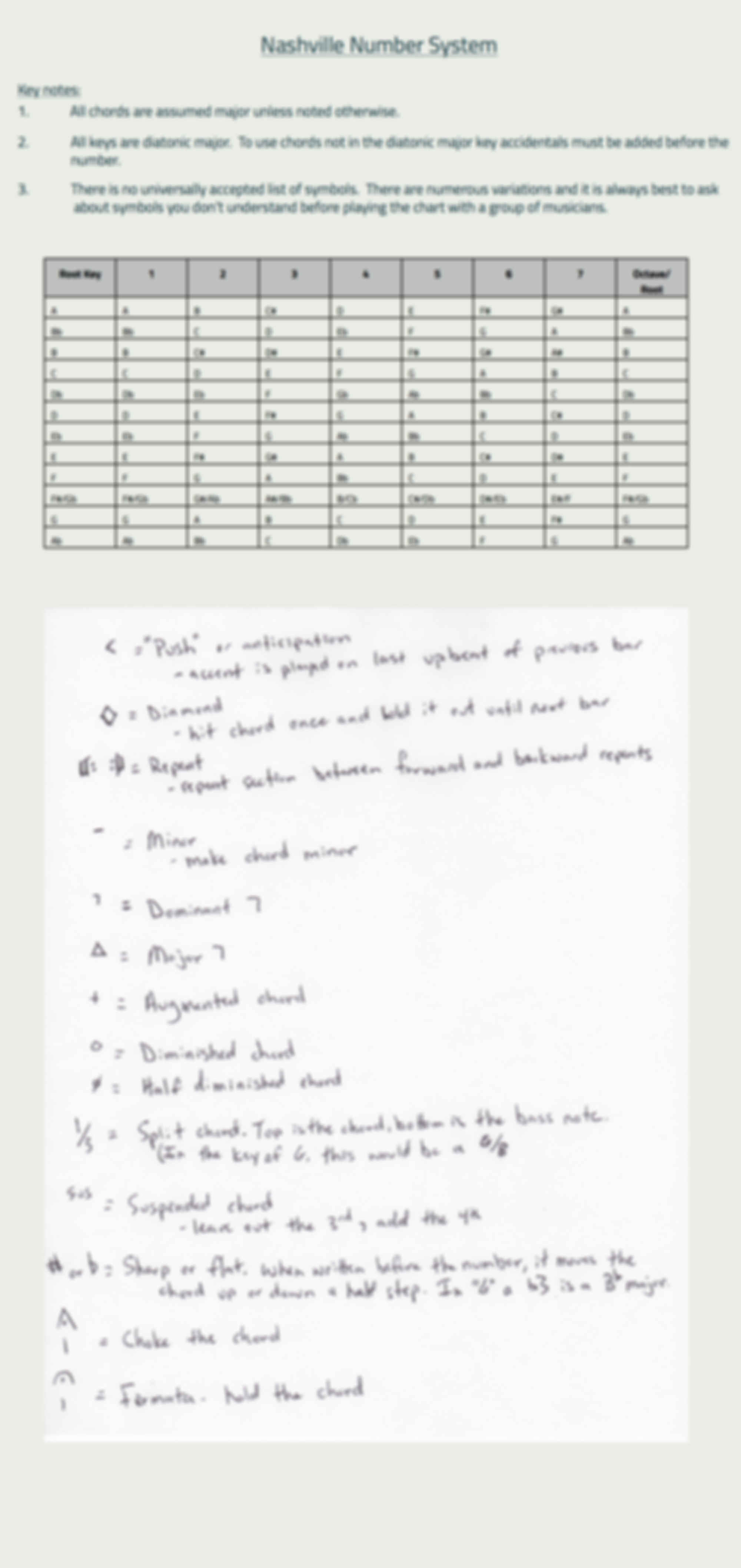 Nashville Number System An Introduction Six String Country Nashville Number System An Introduction Six String Country